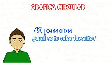 COMO HACER UNA GRÁFICA CIRCULAR Incredibly Facil