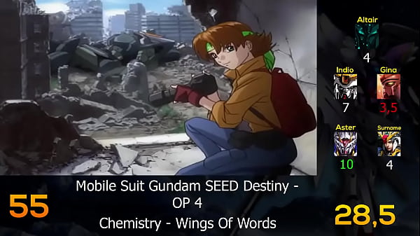 Top Gundam Openings (Party Rank)